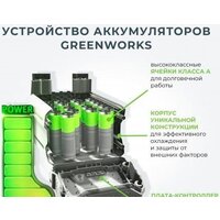Greenworks GC82LM46 (без АКБ) Image #13